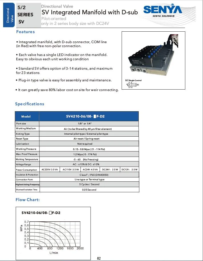 Senya Pneumatic Manufacturer China Supplier Integrated Sv4210 Series Manifold with D-SUB Single Coil Control Pneumatic Directional Valve