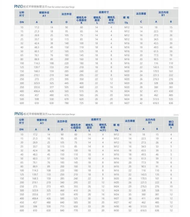 Manufacturer Price A105 304 Pipe Fitting RF/Rtj/FF ANSI/JIS/DIN/API 6A Cl150 ASME B16.5 Welding Forged Weld Neck Carbon Steel Stainless Steel Pipe Steel Flange