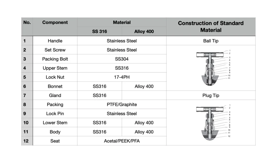 Natural Gas Pipeline Instrument Stainless Steel High Pressure T-Type 3-Valve Manifolds